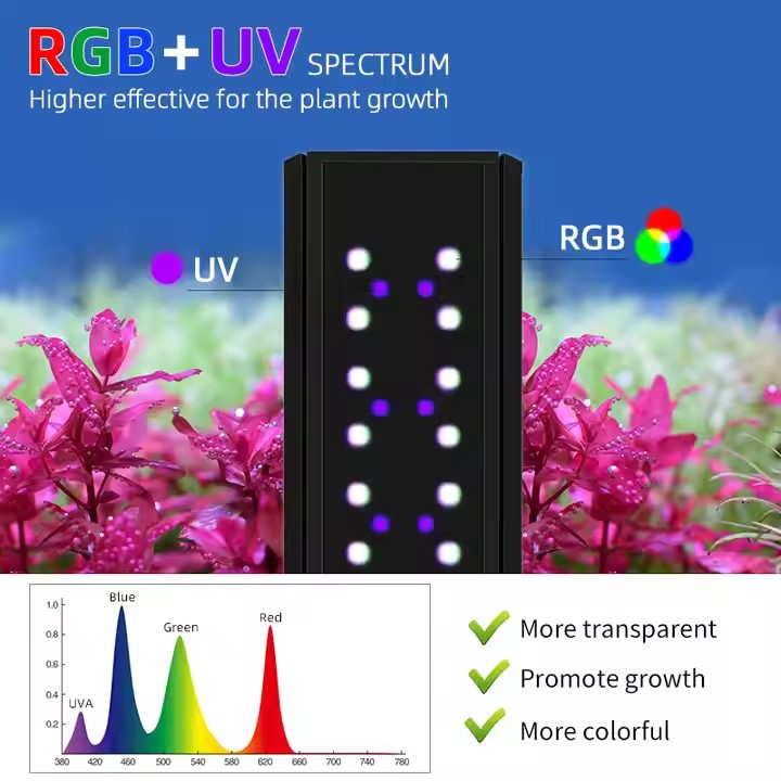 HAFTA AQUA S Serisi RGB+UV Tam - Aquarium Fish Live incelemesi ve fiyatı