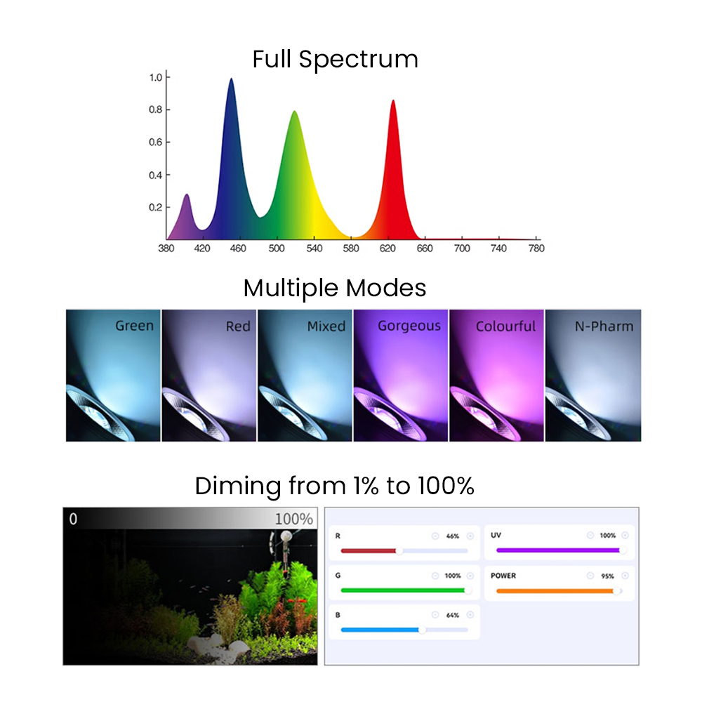 Tam Spektrumlu Bluetooth 3.0 U - Aquarium Fish Freshwater incelemesi ve fiyatı